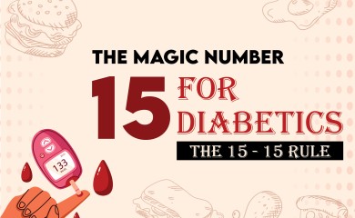 The magic number 15 for Diabetics - The 15-15 rule 